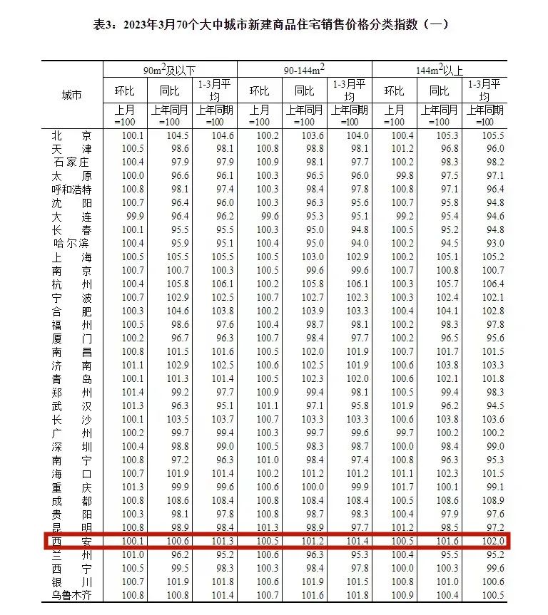 央行重磅发声！西安这几家银行房贷利率已上涨？！