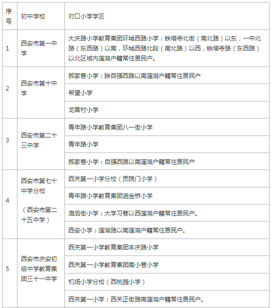 2022年西安各区域学区划分汇总!-西安365淘房