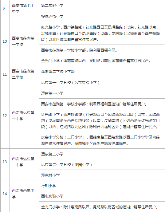 2022年西安各区域学区划分汇总!-西安365淘房