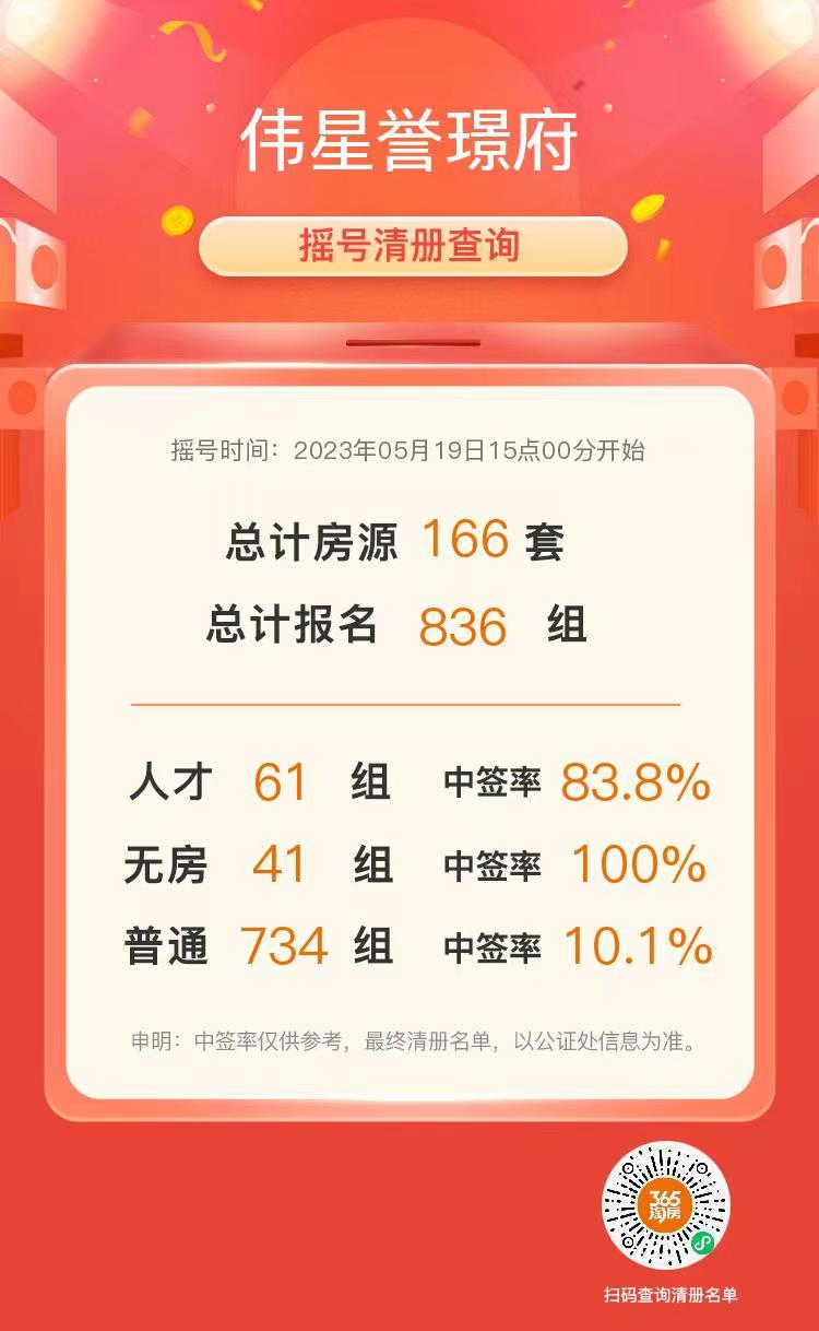 最贵一套1126万!刚刚南京红盘首开基本卖光!买房人上演奔跑式抢房-南京365淘房