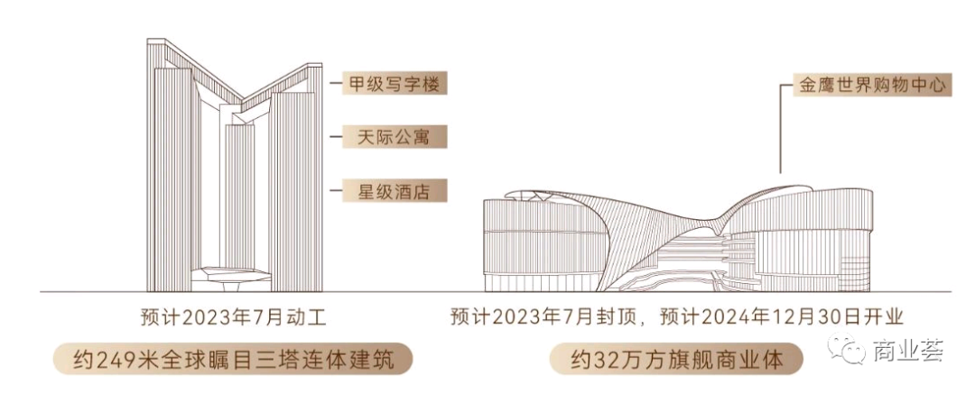 32万方购物中心、249米三塔连体楼!这座超级地标进展来了-南京365淘房