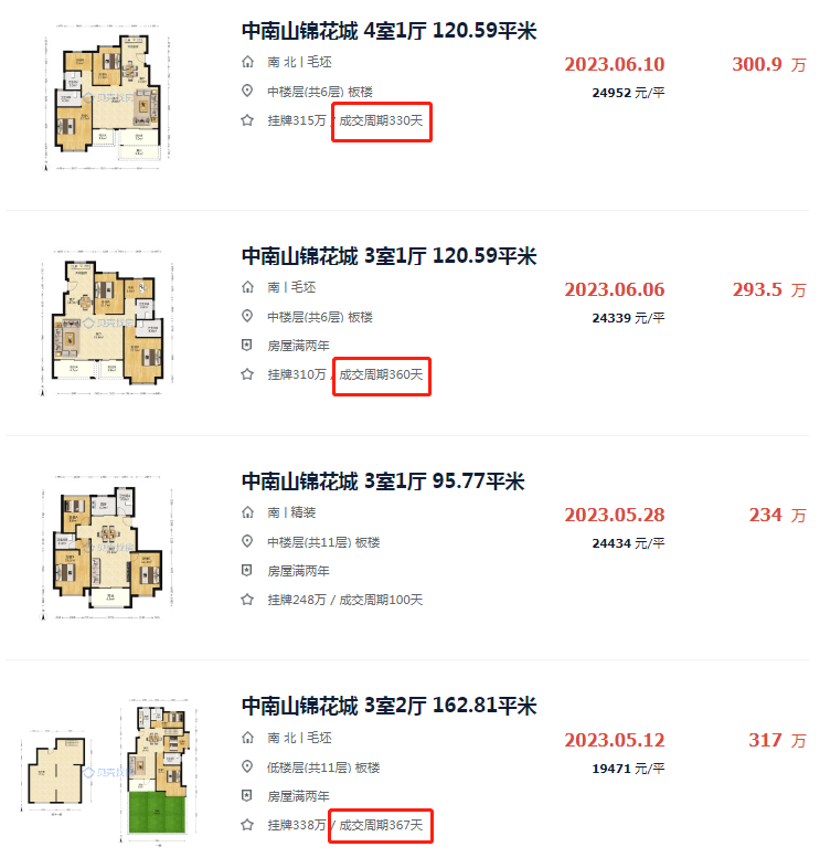 买房7年，倒亏1500元/㎡！这些板块你还敢买吗？-南京365淘房