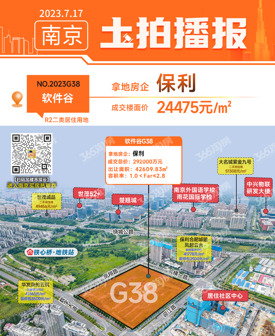 南京土拍火了!小行、东山地块触顶!保利再进软件谷!-南京365淘房