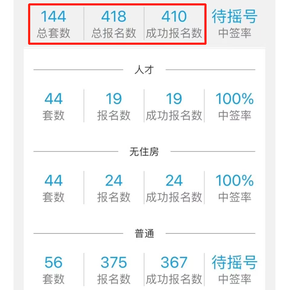 3人抢一套!江宁,太牛了!-南京365淘房