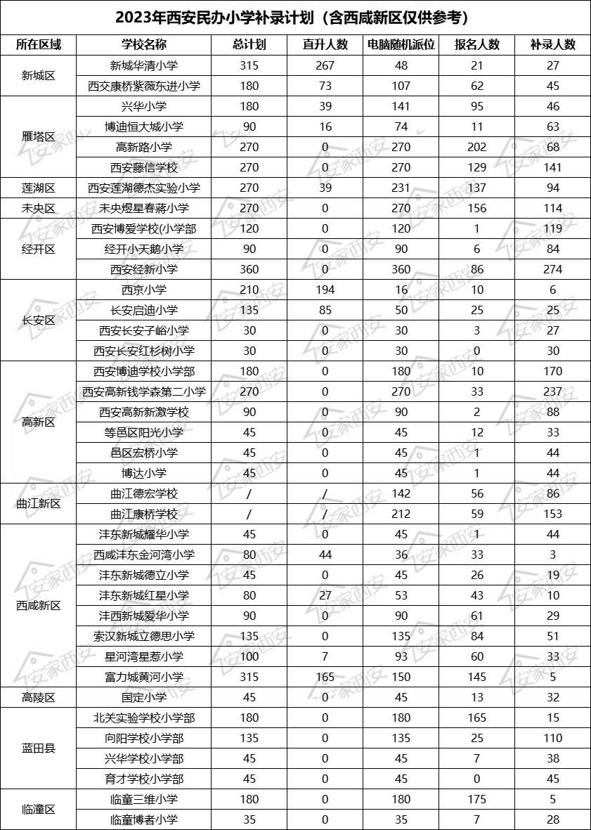 小学排行_2022年中国重点小学前100名排行榜(2)