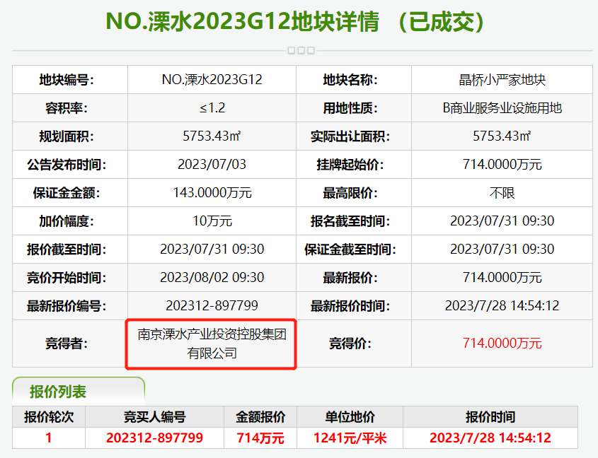 7幅地块成交！2则规划出炉！溧水传来2大消息……-南京365淘房