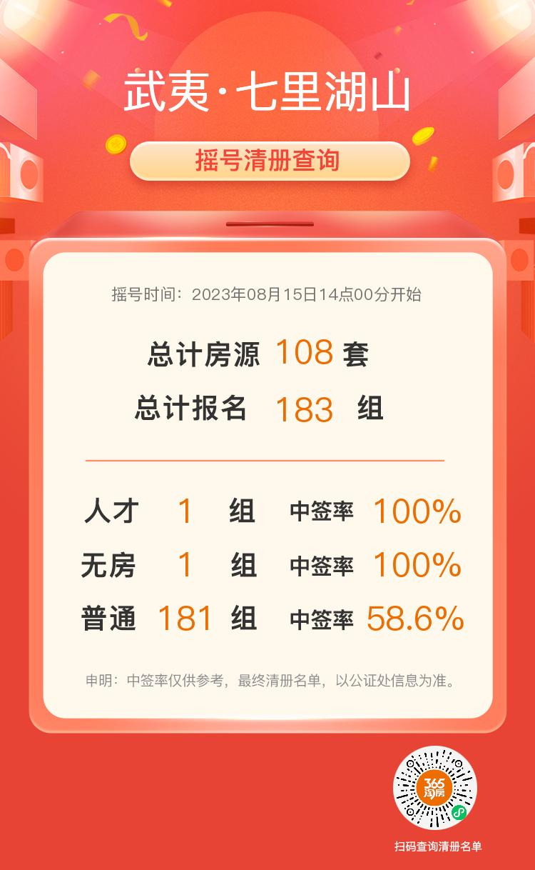 中签率59%,江宁又一摇号盘诞生!-南京365淘房