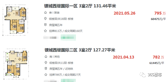 神话破灭!成交价2年缩水近40%!南京学区房,可以买了?-南京365淘房