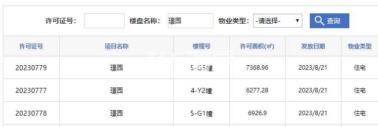 璟园4-Y2幢、5-G5幢、5-G1幢预售证信息