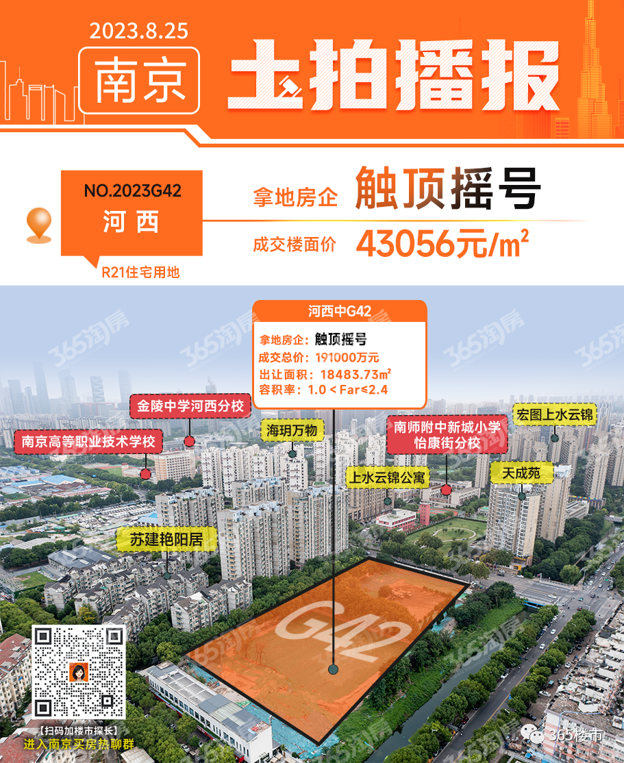 河西中炸出新地王!百家湖再度触顶!刚刚南京土拍揽金超170亿-南京365淘房
