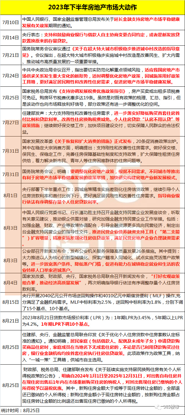 一夜变天!取消限购、限售!认房不认贷!楼市重磅利好落地...-南京365淘房