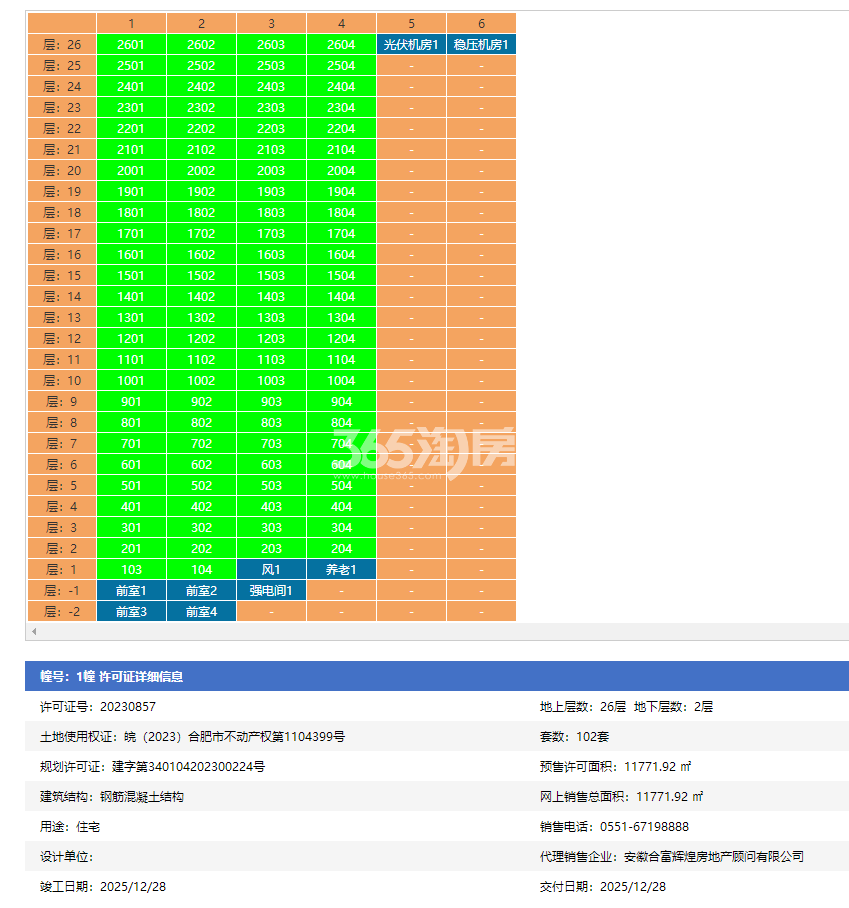 都会风华1幢预售信息