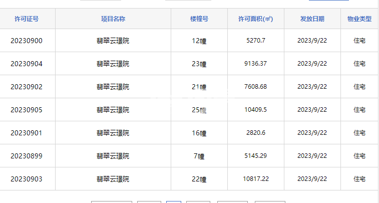 建发华润·翡翠云璟23#7#12#22#16#21#25#预售证号