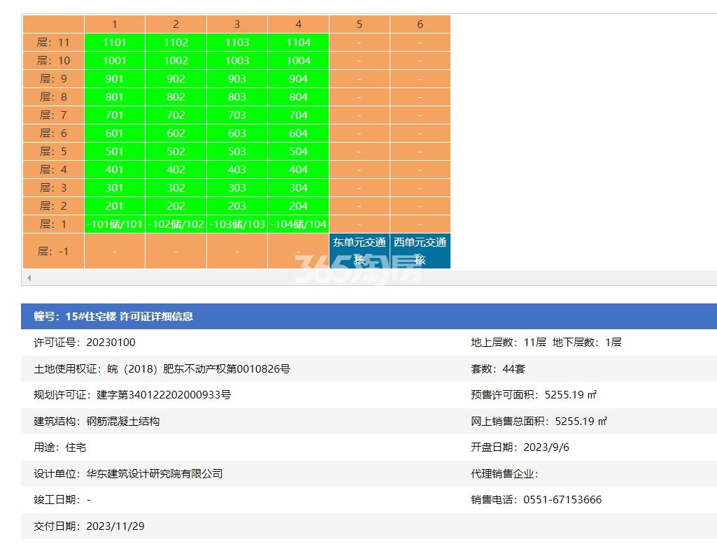 金科中梁都荟大观15幢预售信息