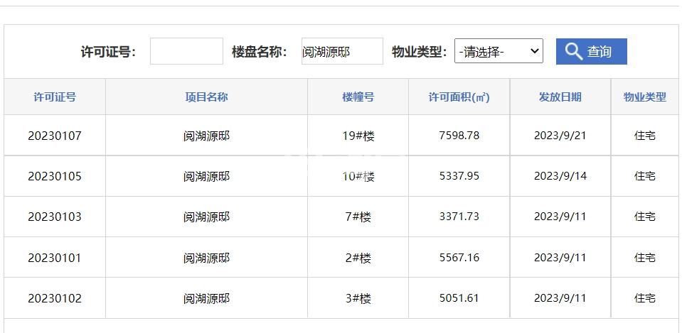 意禾阅湖源邸2#、3#、7#、10#、19#楼预售信息