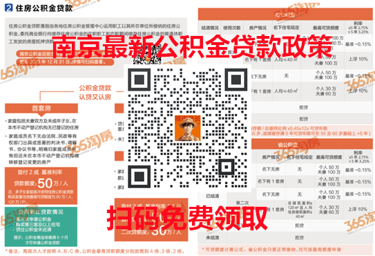 商转公新政来了!首推“带押转贷”,今天执行!-南京365淘房