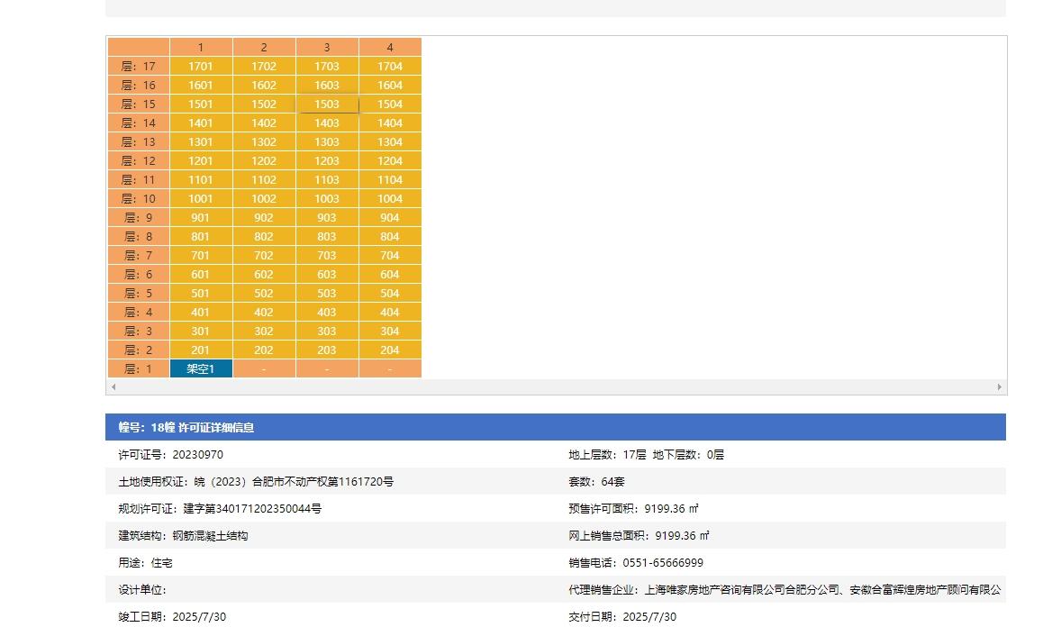 伟星万科·星遇光年18幢预售信息