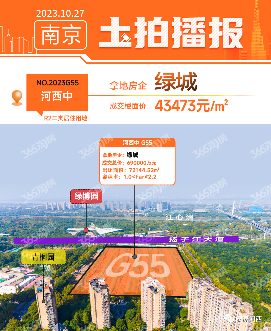 河西中新地王！绿城拿下G55，一线江景大平层来了！-南京365淘房
