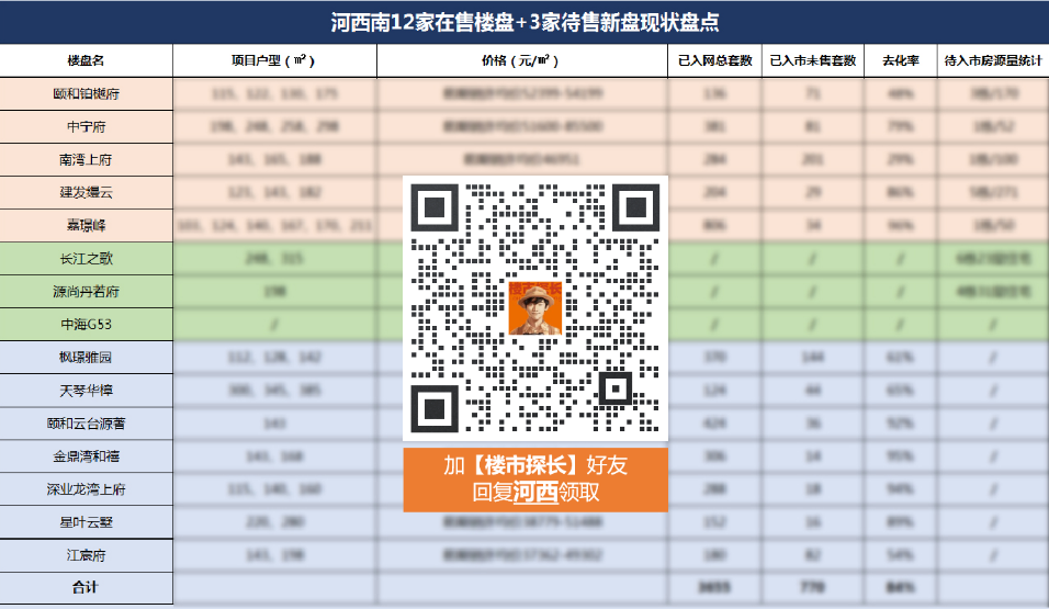 备受争议!南京7大板块85盘去化曝光!房子到底卖得怎么样?-南京365淘房