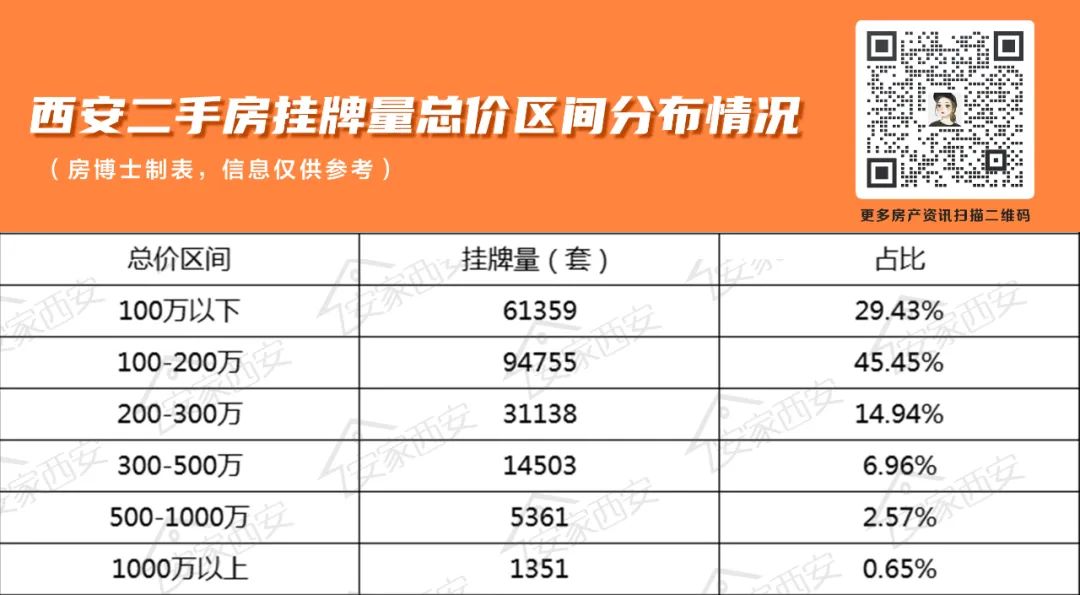 二手房重磅新政！一城已执行！西安会跟进？