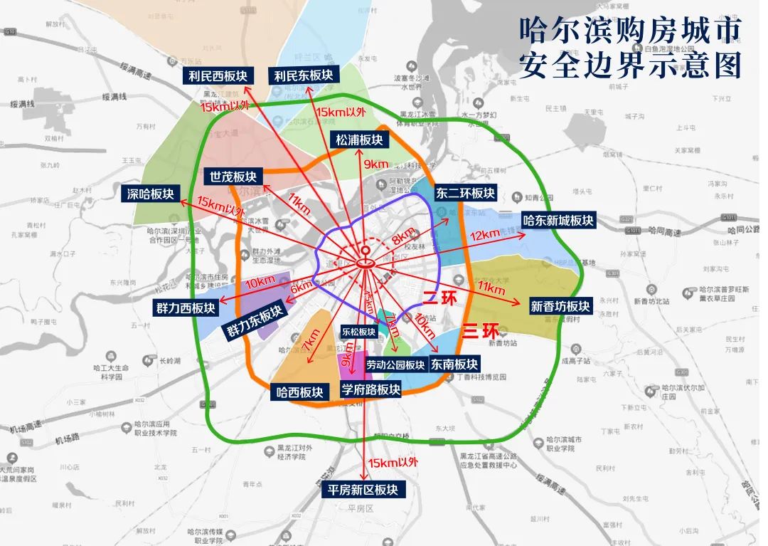 哈尔滨楼市的四大战役