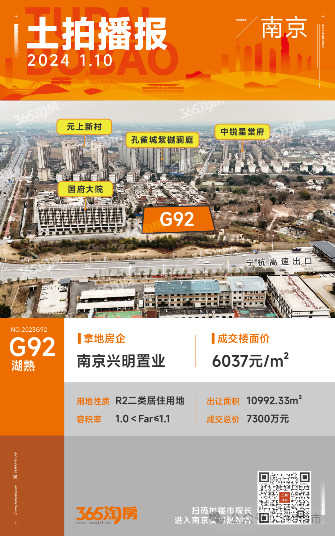 底价成交！2024南京首场土拍，入账5.37亿！-南京365淘房