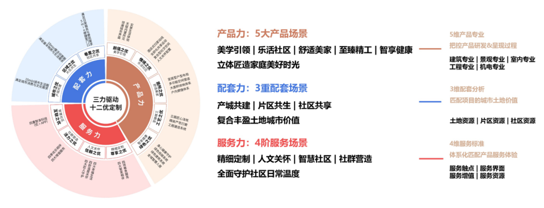 持续霸榜!2023成绩单出炉,华发拿下多个TOP1!-南京365淘房