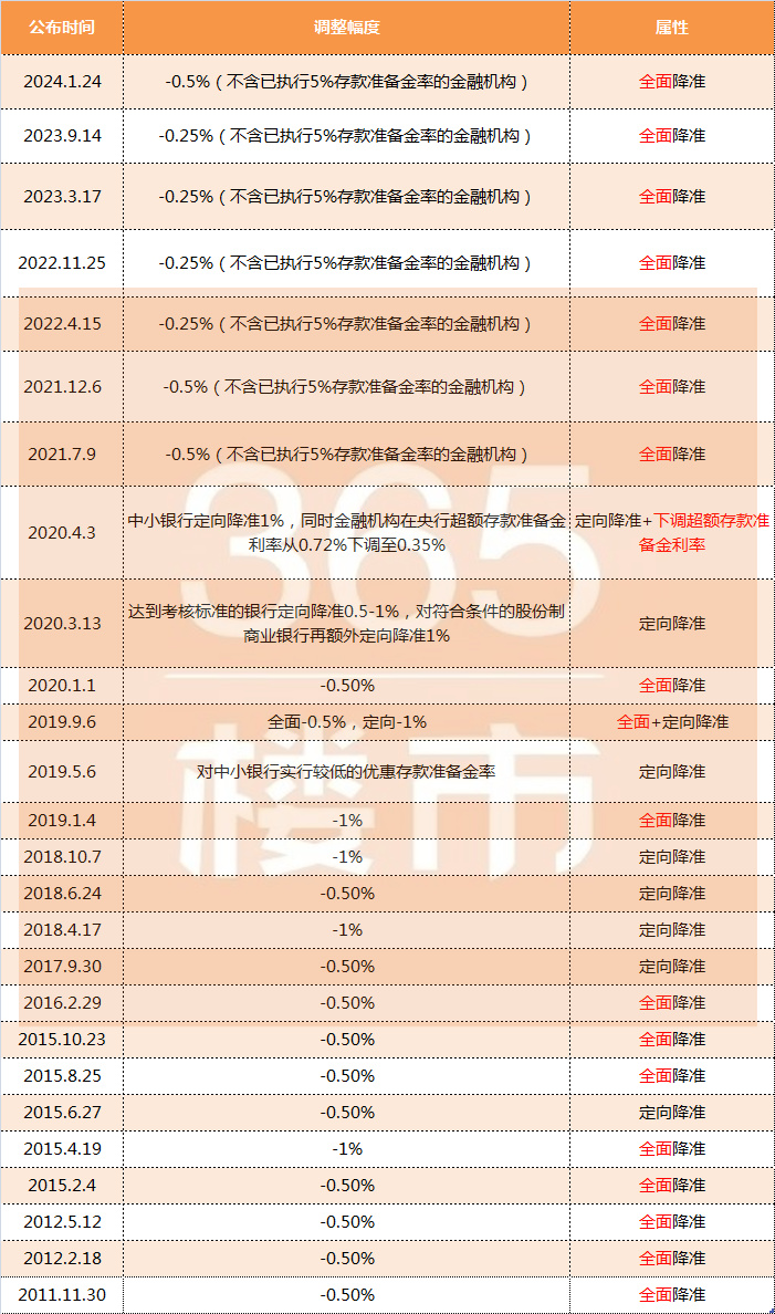 突发重磅！刚刚央行宣布降准消息！房贷利率还要降-南京365淘房