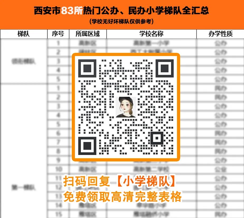 部)/高新一中初中部等8所高新一中初中部高新一中初中部初一共28个班