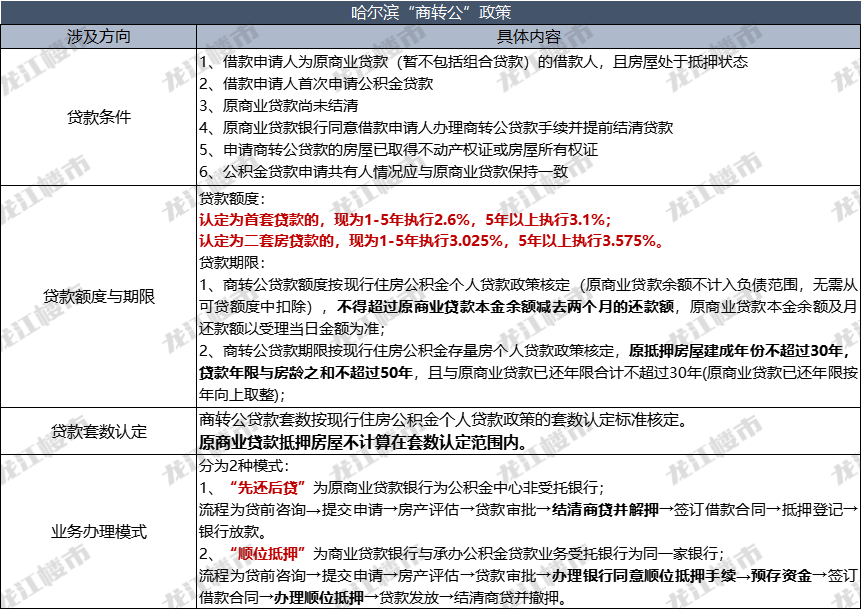 工商银行,建设银行,农业银行,交通银行,招商银行,兴业银行,民生银行
