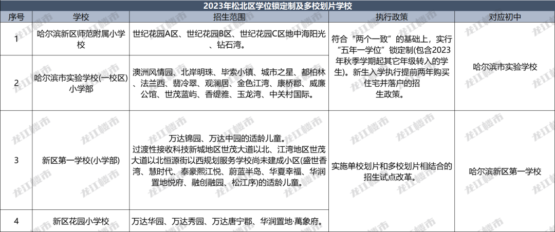 8万新生!哈尔滨的学区战,一触即发!-哈尔滨365淘房