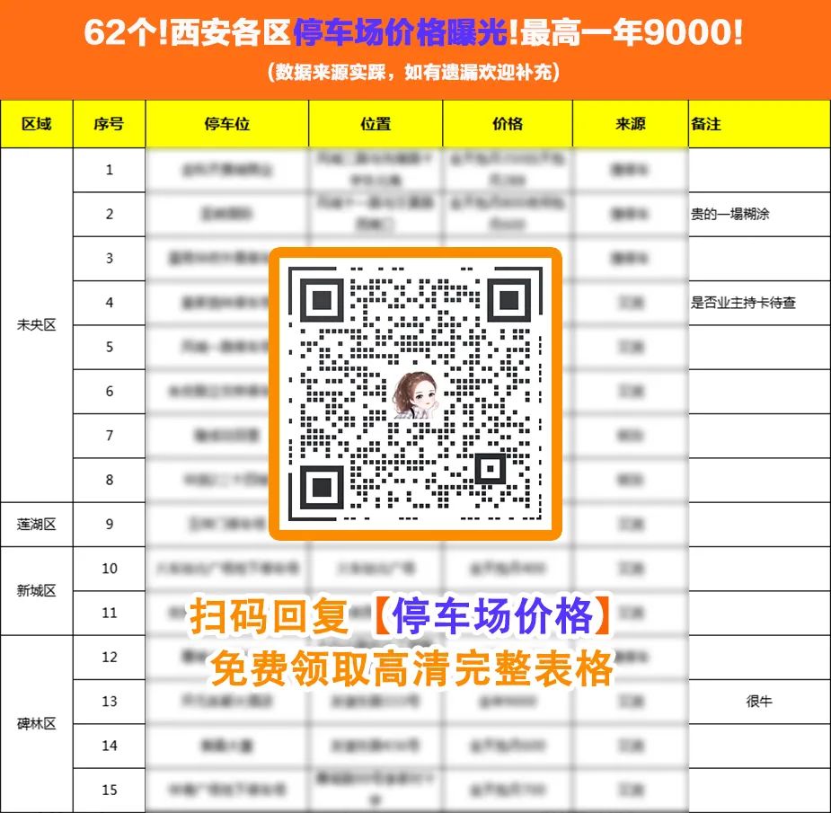 最新西安地铁5号线西安东站主体结构封顶