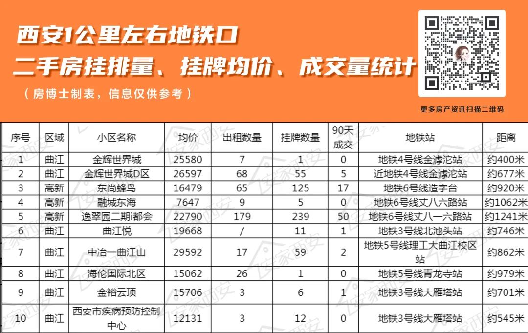 最新西安地铁5号线西安东站主体结构封顶