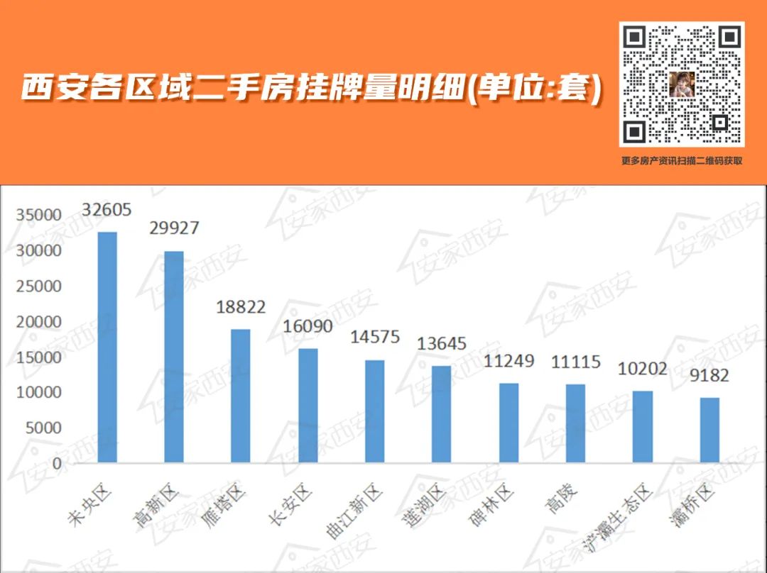 一年跌3236元㎡西安房价涨跌榜曝光