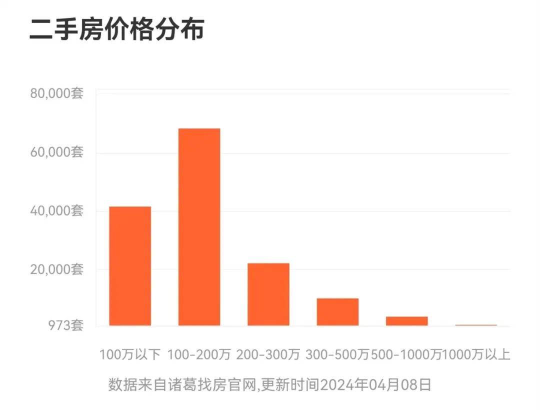 一年跌3236元㎡西安房价涨跌榜曝光