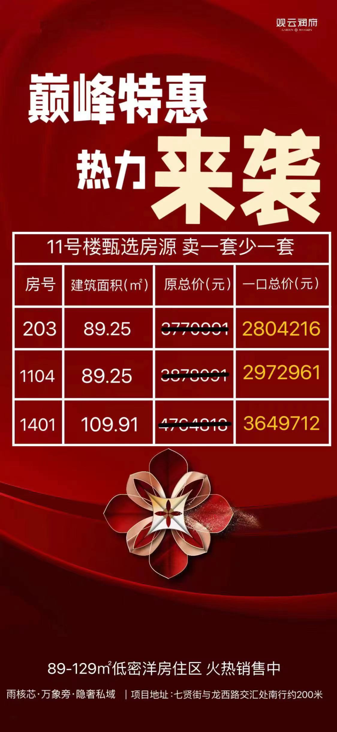 猛!南京一批楼盘大放价!一套房狂省上百万-南京365淘房