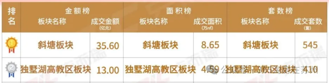 曝光!2024苏州房价新格局出现!究竟板块房价是涨还是跌?-苏州365淘房