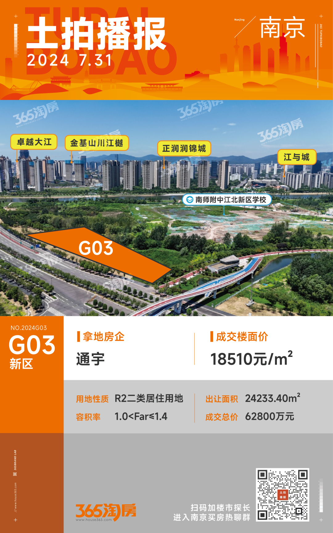 41轮厮杀!金基进驻龙江!南京下半年首场土拍燃起来了!-南京365淘房