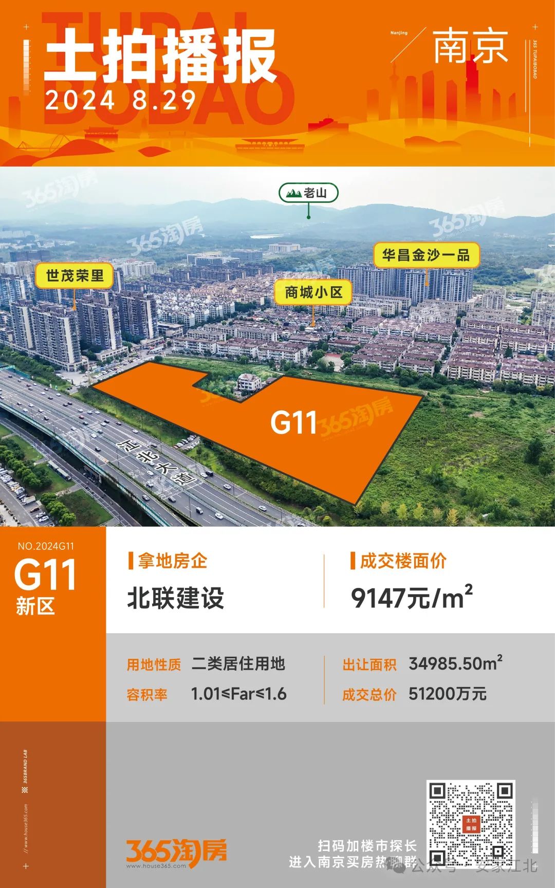 全部底价成交！江北成功出让5幅优质宅地!-南京365淘房
