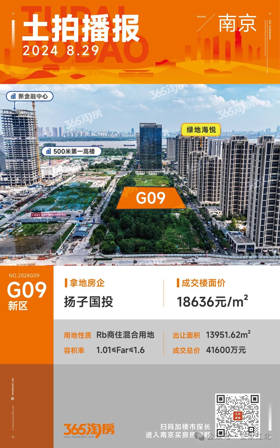全部底价成交！江北成功出让5幅优质宅地!-南京365淘房