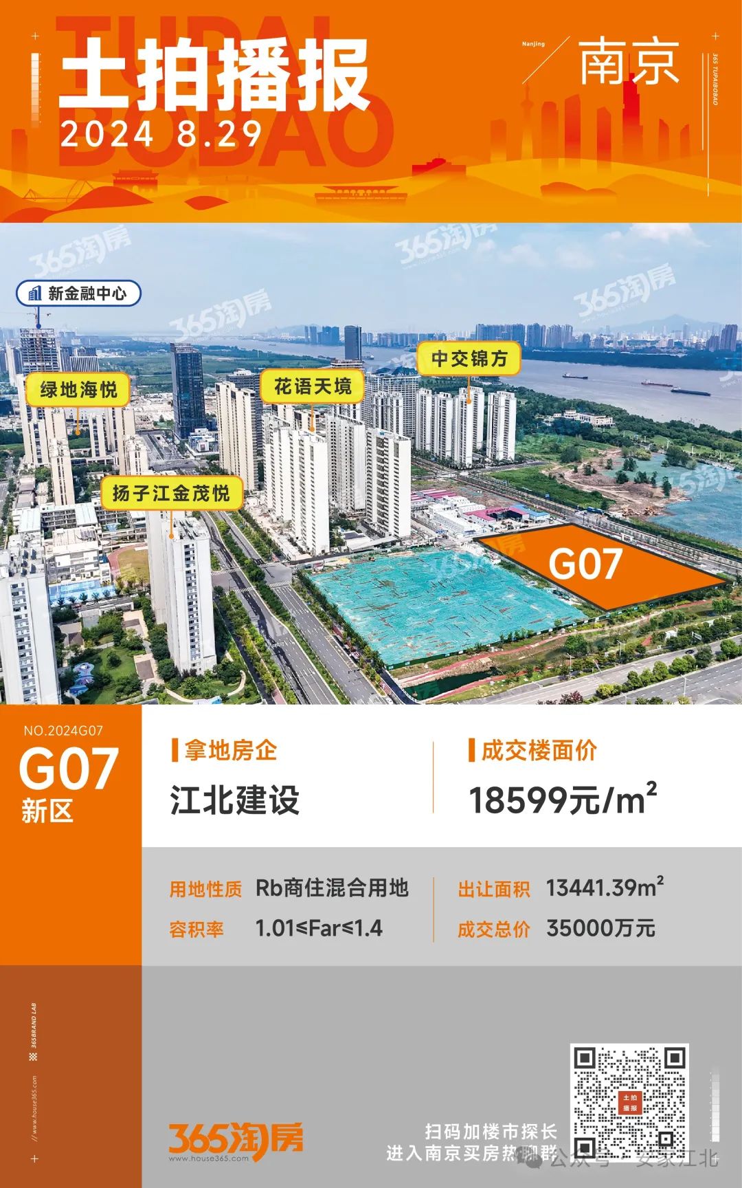 全部底价成交!江北成功出让5幅优质宅地!-南京365淘房