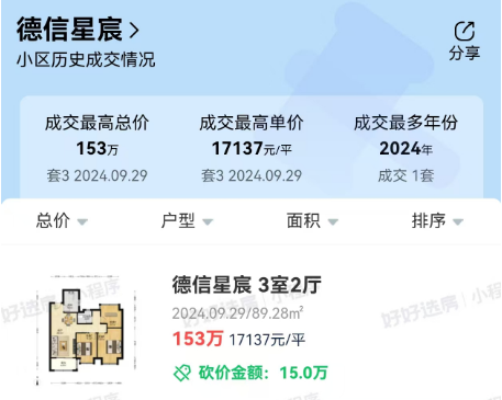 1.7万/平成交!刚刚,江宁争议盘卖出首套二套房!-南京365淘房