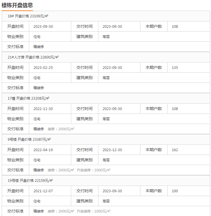 1.7万/平成交!刚刚,江宁争议盘卖出首套二套房!-南京365淘房