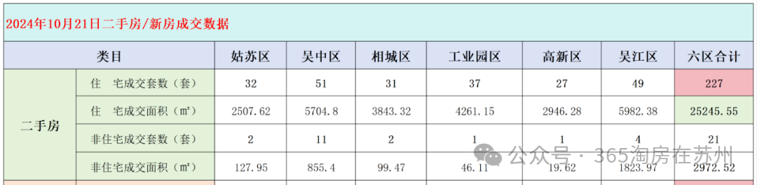 曝光！苏州二手房真相！最抗跌小区曝光！-苏州365淘房