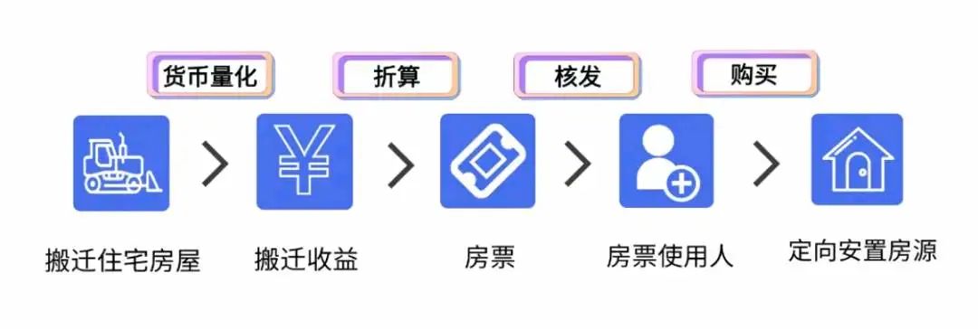 官方发文!房票来啦!可买新房、可兑换现金!-苏州365淘房