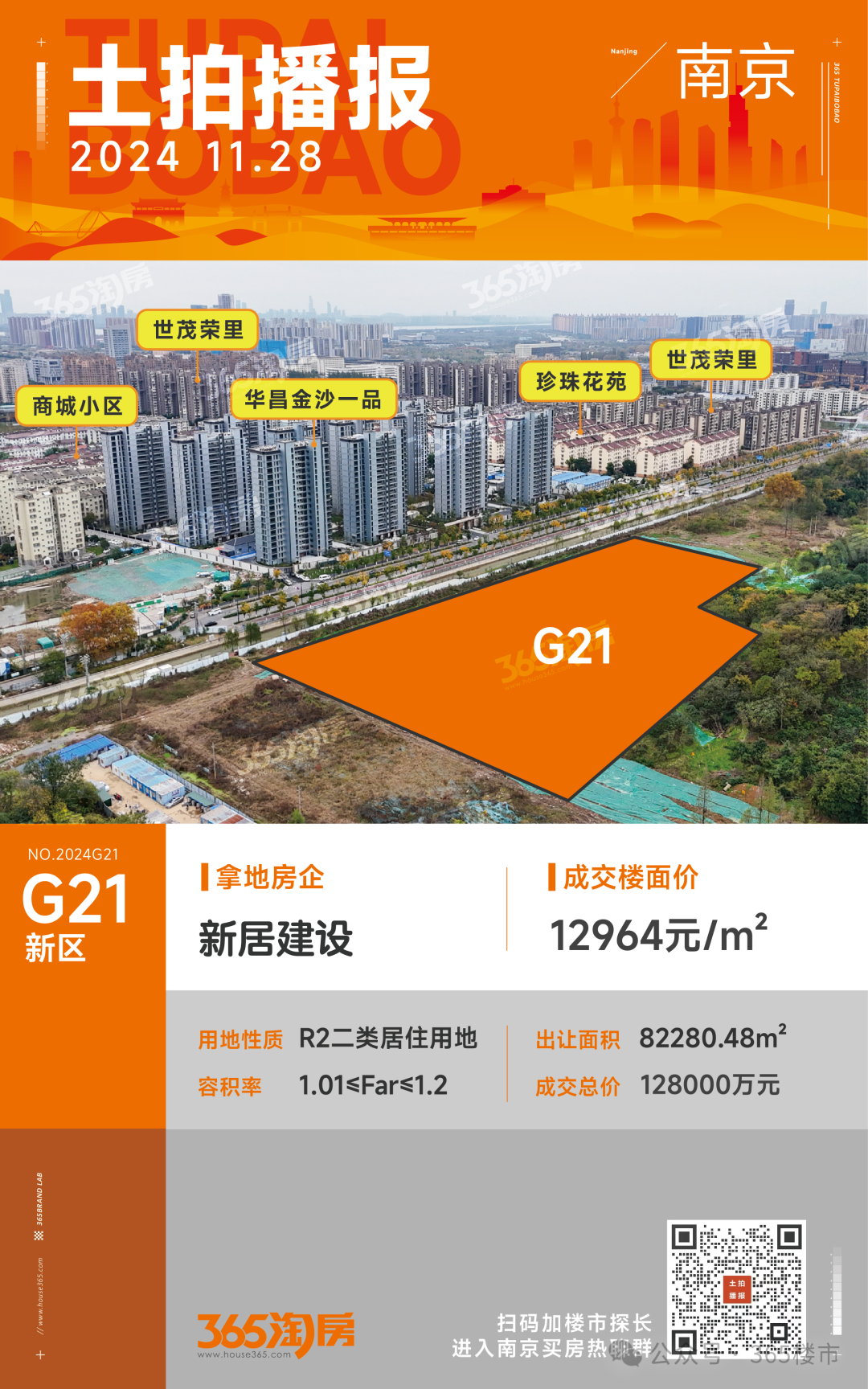 溢价成交!绿城、滨江、中堃拿地!刚刚,南京卖出5幅宅地!-南京365淘房