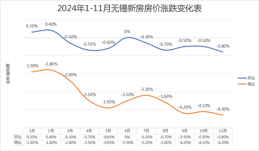刚刚！国家出手！权威数据公布！2025房价走势定了！-无锡365淘房
