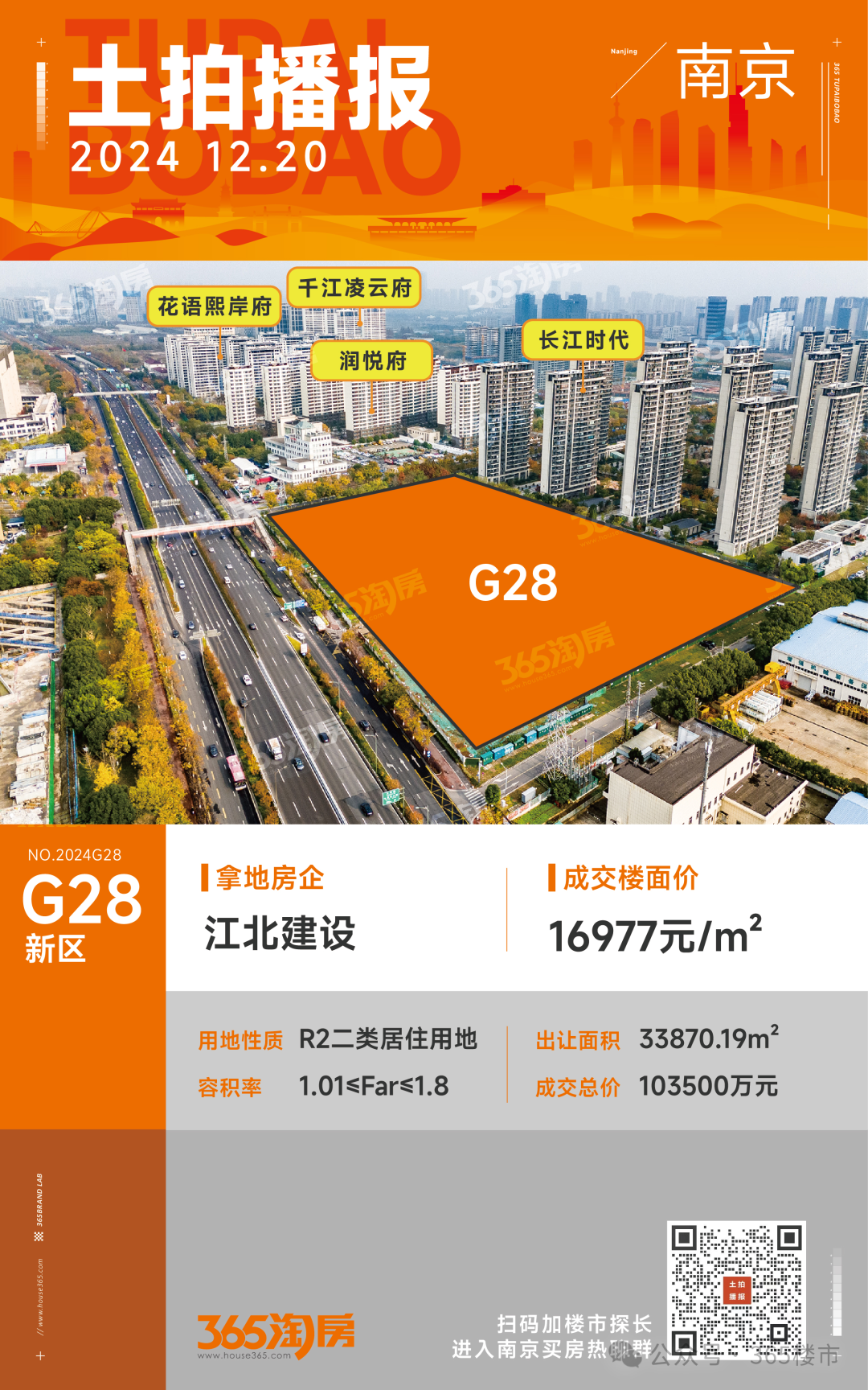 狂揽101亿！刚刚南京卖出11幅地！颐居拿下安德门低密地-南京365淘房