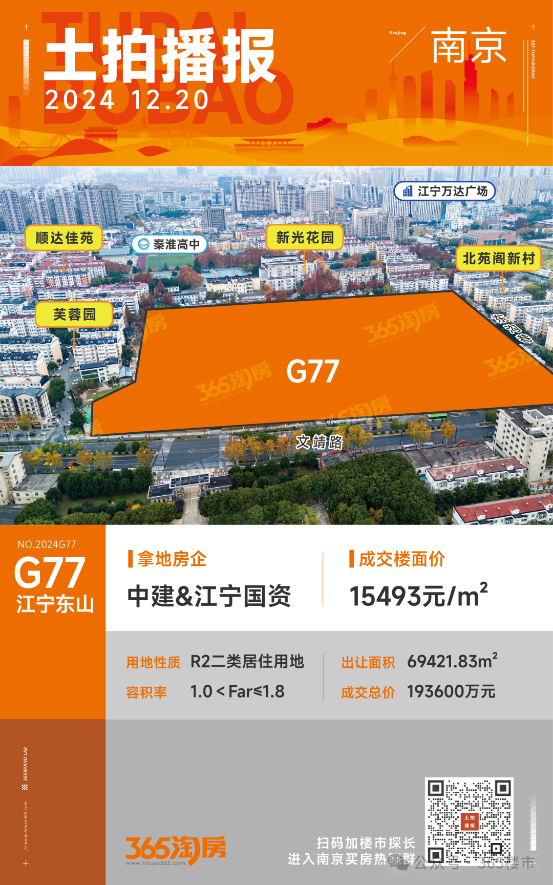 狂揽101亿！刚刚南京卖出11幅地！颐居拿下安德门低密地-南京365淘房