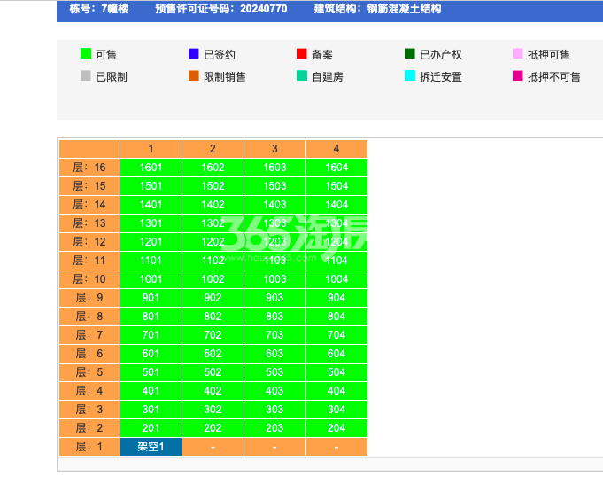 四川邦泰·璟和朗月7幢预售信息